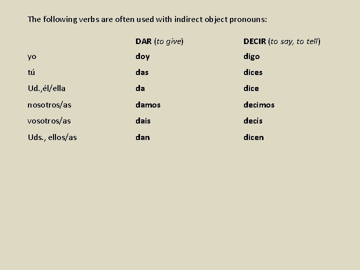 The following verbs are often used with indirect object pronouns: DAR (to give) DECIR