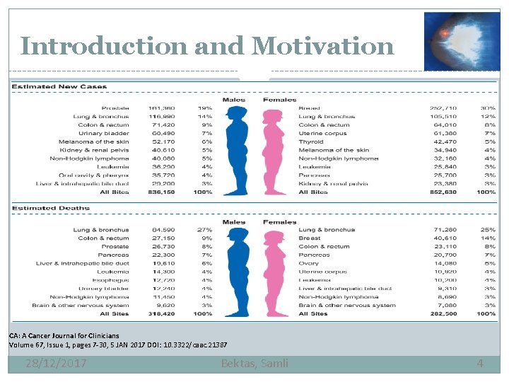Introduction and Motivation CA: A Cancer Journal for Clinicians Volume 67, Issue 1, pages