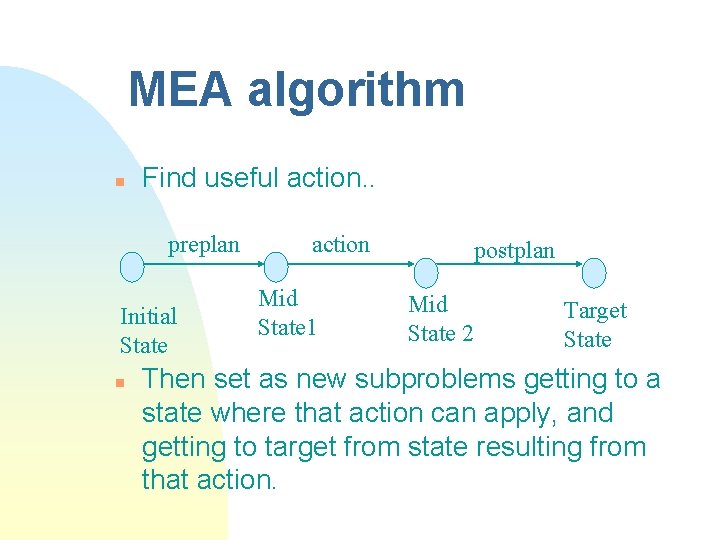MEA algorithm n Find useful action. . preplan Initial State n action Mid State MEA algorithm n Find useful action. . preplan Initial State n action Mid State