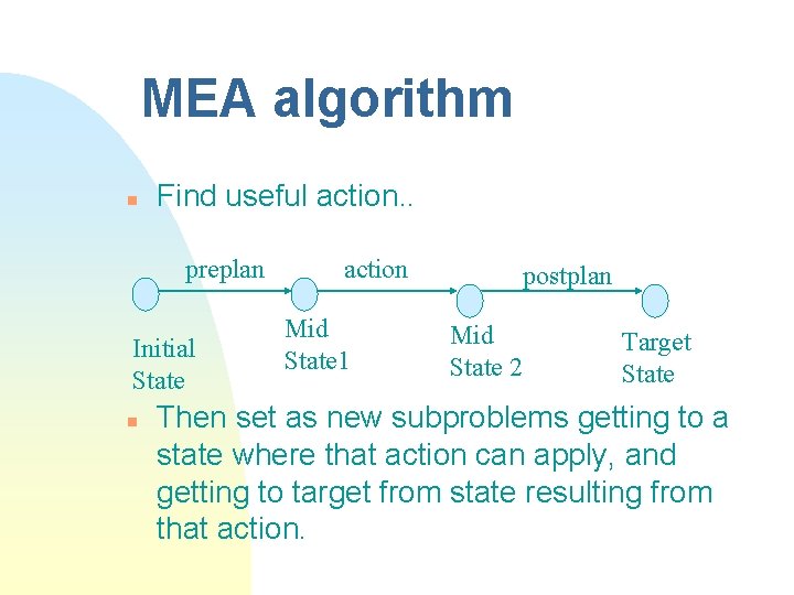 MEA algorithm n Find useful action. . preplan Initial State n action Mid State