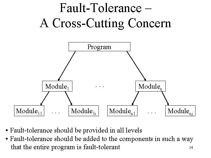 Fault-Tolerance – A Cross-Cutting Concern Program Module 11 . . . Module 1 i