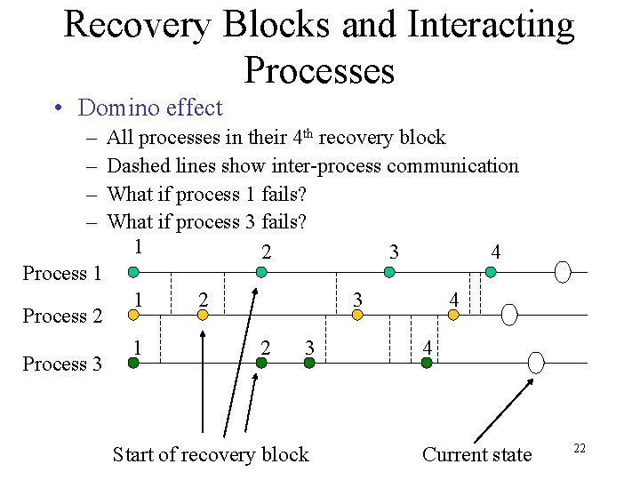 Recovery Blocks and Interacting Processes • Domino effect – – Process 1 Process 2
