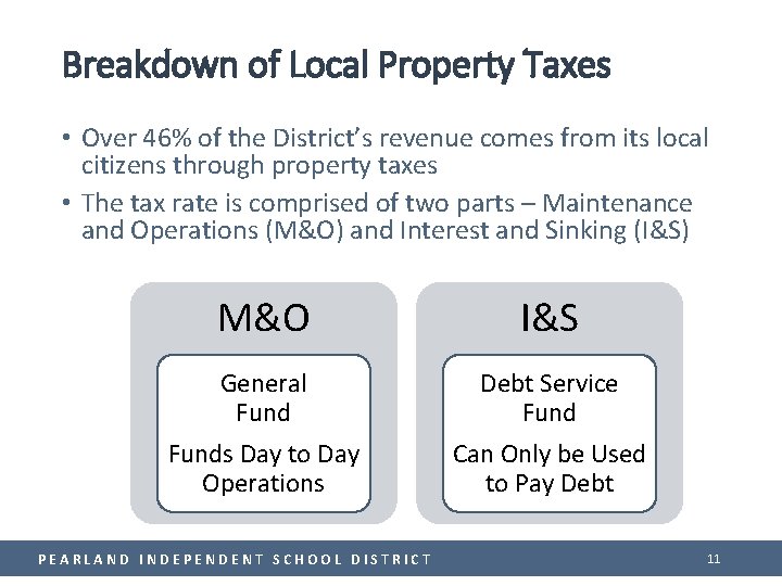 Breakdown of Local Property Taxes • Over 46% of the District’s revenue comes from