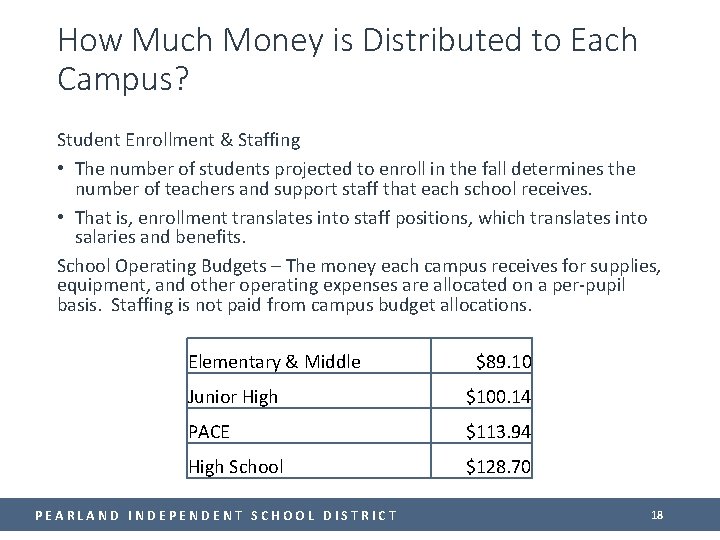 How Much Money is Distributed to Each Campus? Student Enrollment & Staffing • The