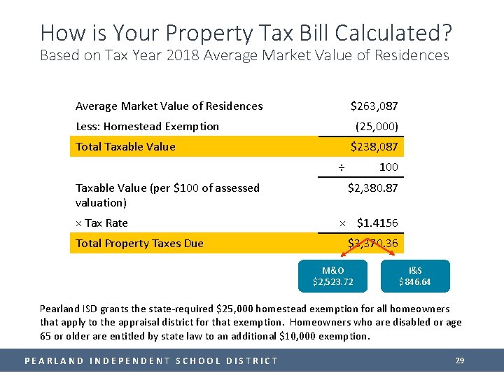 How is Your Property Tax Bill Calculated? Based on Tax Year 2018 Average Market