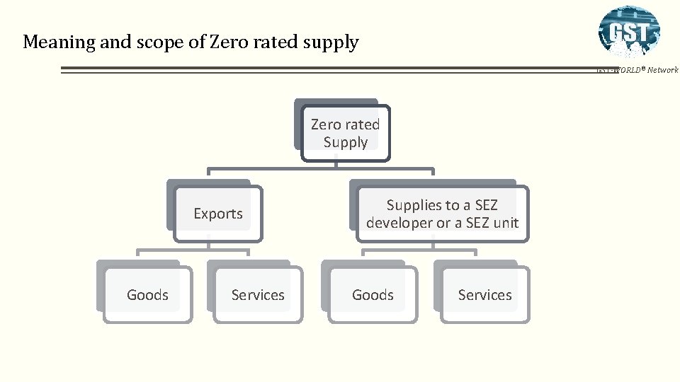 Meaning and scope of Zero rated supply GST-WORLD® Network Zero rated Supply Exports Goods