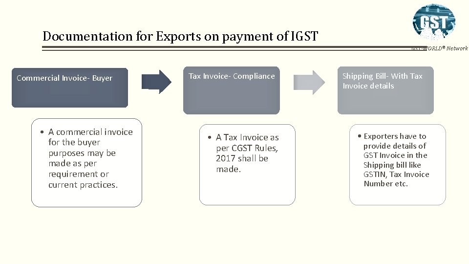 Documentation for Exports on payment of IGST GST-WORLD® Network Commercial Invoice- Buyer • A