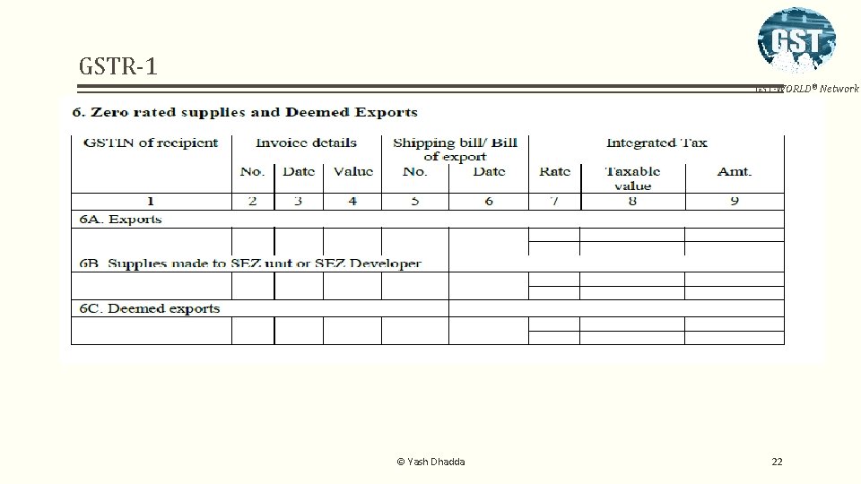 GSTR-1 GST-WORLD® Network © Yash Dhadda 22 