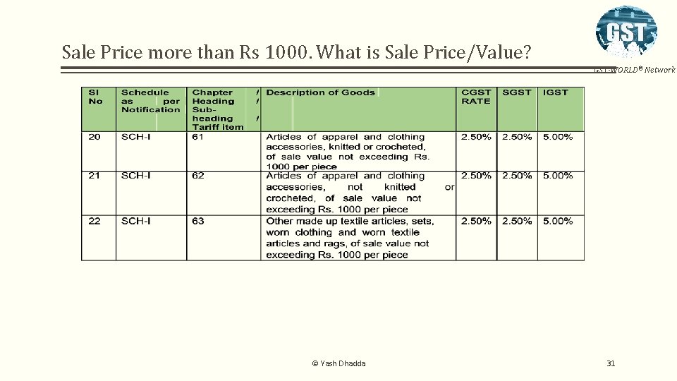 Sale Price more than Rs 1000. What is Sale Price/Value? GST-WORLD® Network © Yash