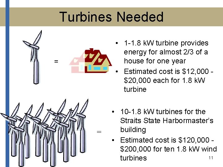 Turbines Needed • 1 -1. 8 k. W turbine provides energy for almost 2/3