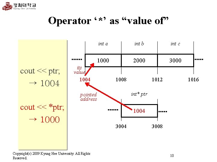 Operator ‘*’ as “value of” cout << ptr; → 1004 its value 1004 int