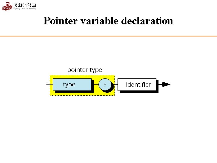 Pointer variable declaration 