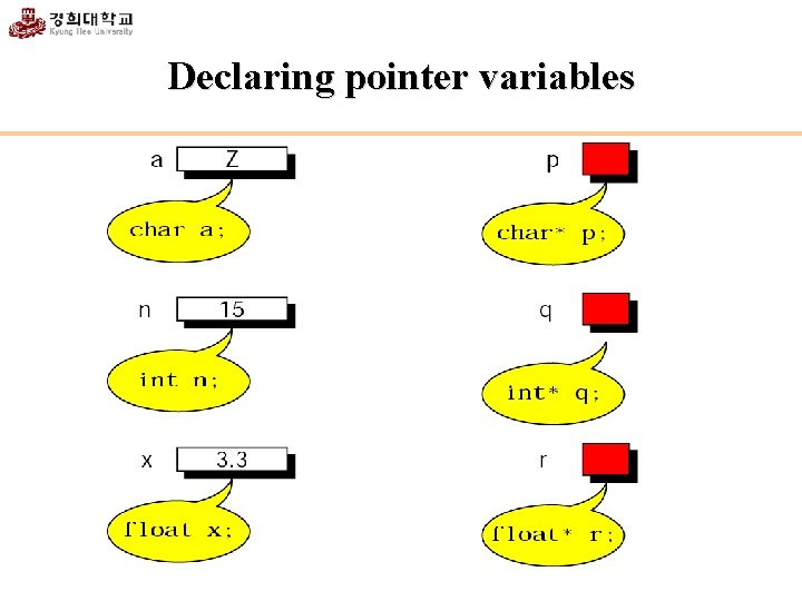 Declaring pointer variables 