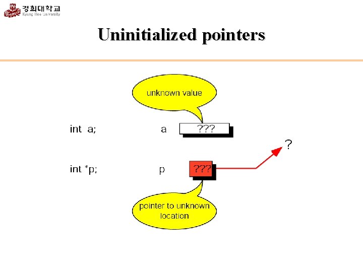 Uninitialized pointers 