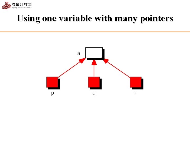 Using one variable with many pointers 