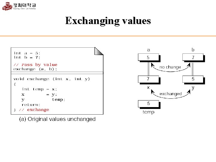 Exchanging values 