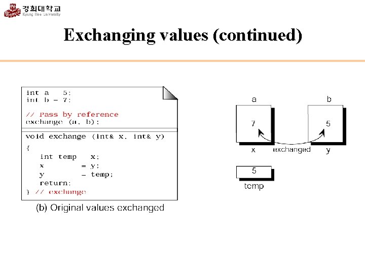 Exchanging values (continued) 