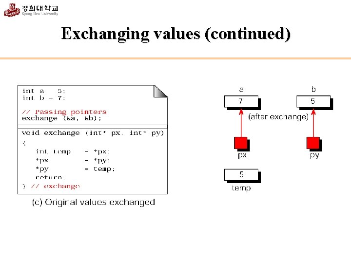 Exchanging values (continued) 