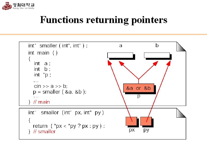 Functions returning pointers 