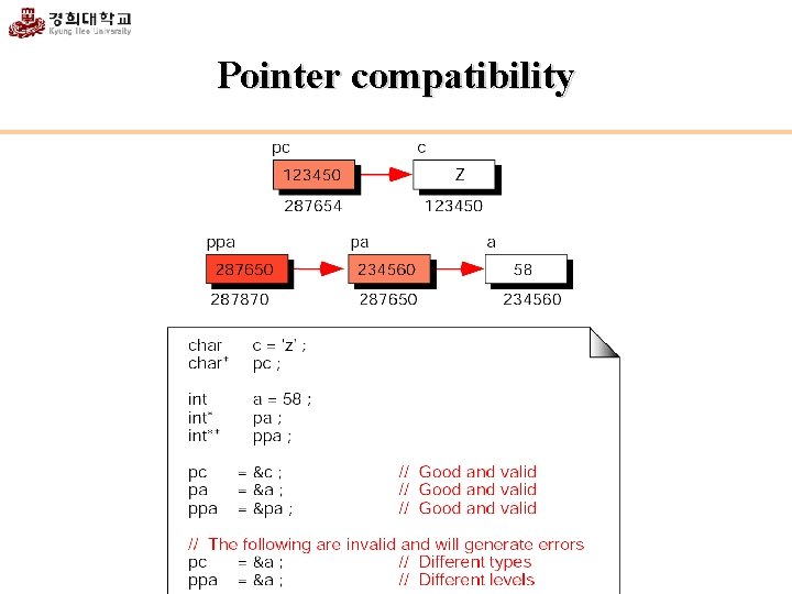 Pointer compatibility 