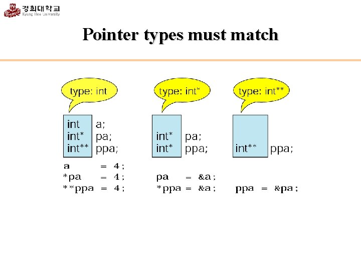 Pointer types must match 