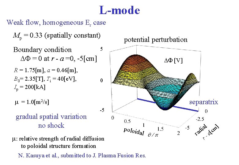 L-mode Weak flow, homogeneous Er case Mp = 0. 33 (spatially constant) Boundary condition