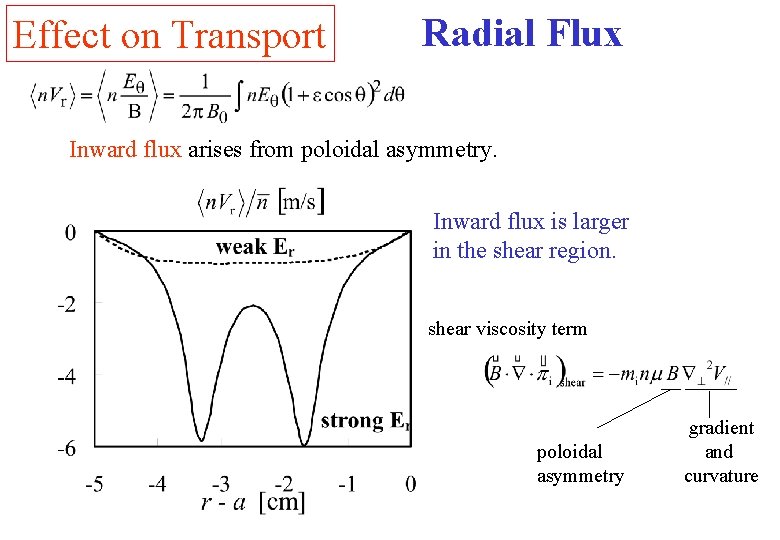 Effect on Transport Radial Flux Inward flux arises from poloidal asymmetry. Inward flux is