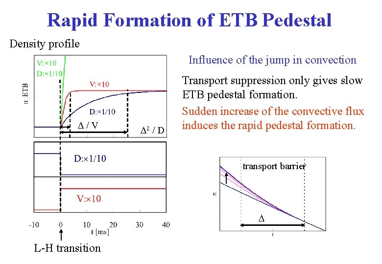 Rapid Formation of ETB Pedestal Density profile Influence of the jump in convection D/V