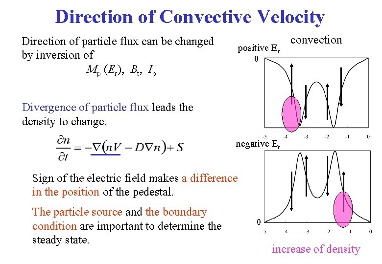 Direction of Convective Velocity Direction of particle flux can be changed by inversion of