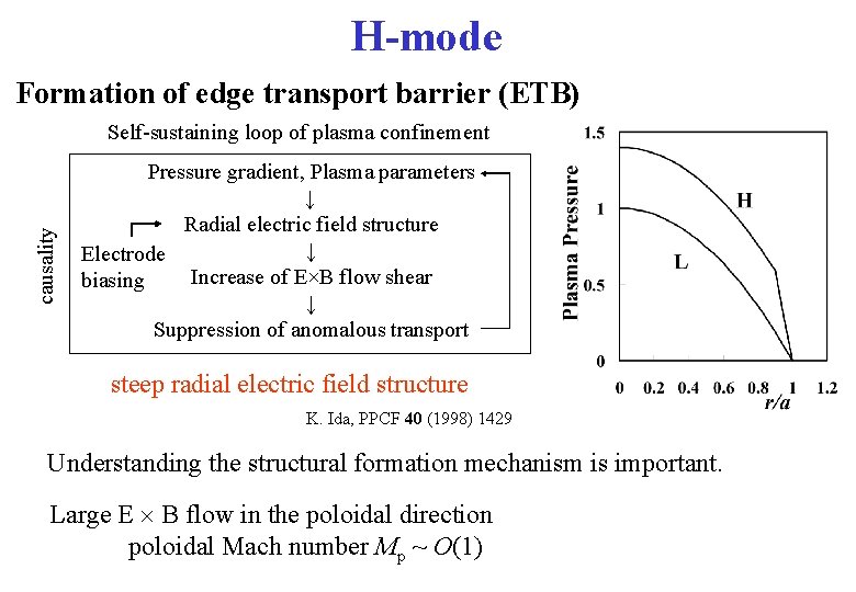 H-mode Formation of edge transport barrier (ETB) causality Self-sustaining loop of plasma confinement Pressure