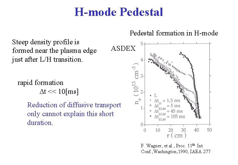 H-mode Pedestal formation in H-mode Steep density profile is formed near the plasma edge