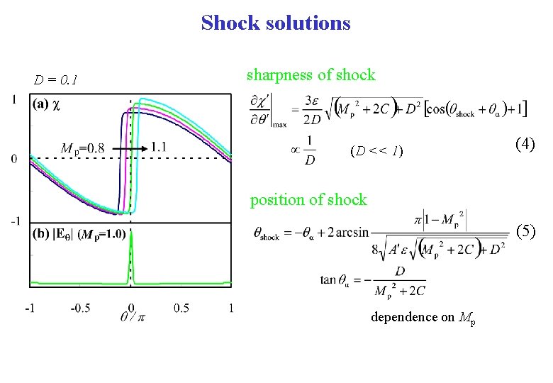 Shock solutions D = 0. 1 sharpness of shock (D << 1) (4) position