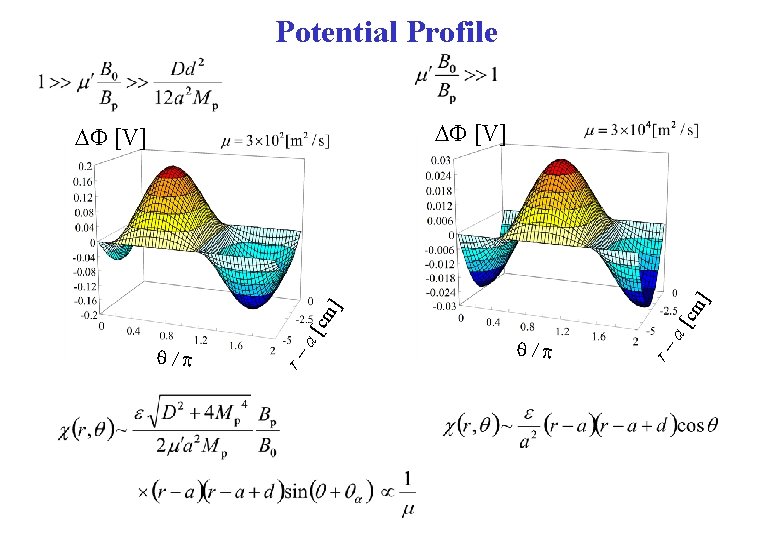 Potential Profile DF [V] a[ q/ r– r– q/ a[ cm ] DF [V]