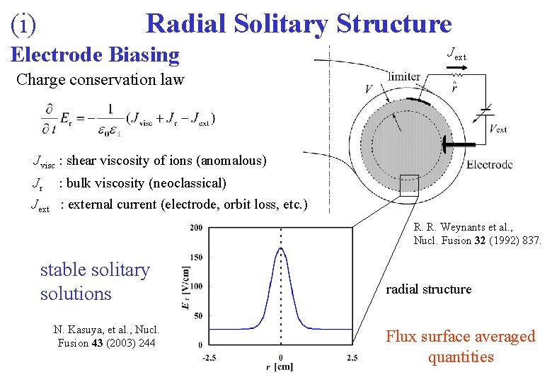 Radial Solitary Structure (i) Electrode Biasing Jext Charge conservation law Jvisc : shear viscosity