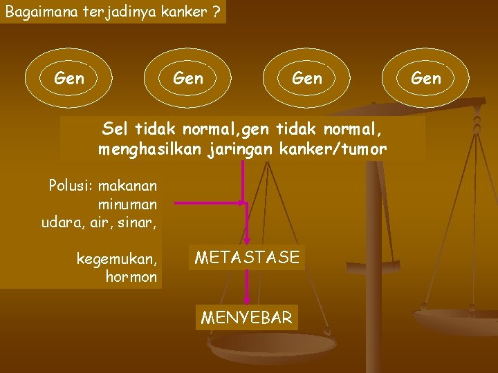 Bagaimana terjadinya kanker ? Gen Gen Sel tidak normal, gen tidak normal, menghasilkan jaringan