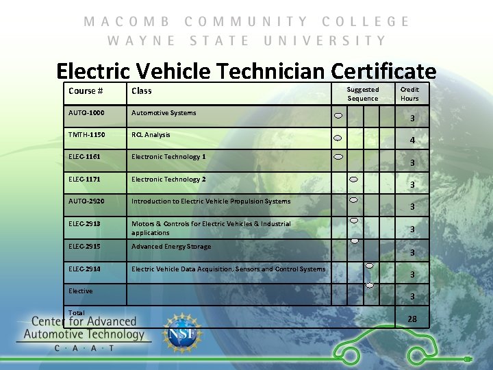 Electric Vehicle Technician Certificate Course # Class AUTO-1000 Automotive Systems TMTH-1150 RCL Analysis ELEC-1161