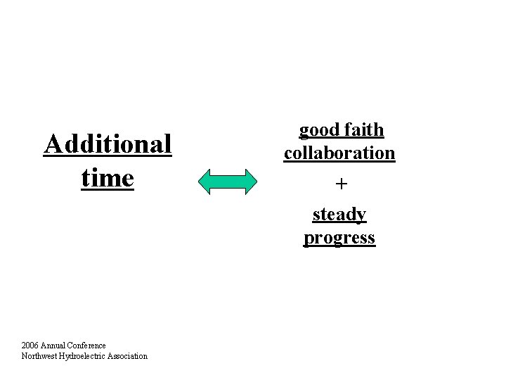 Additional time good faith collaboration + steady progress 2006 Annual Conference Northwest Hydroelectric Association