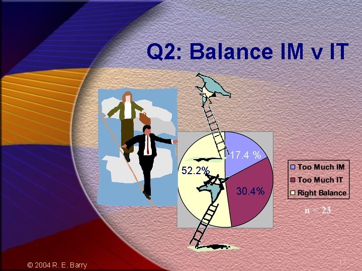 Q 2: Balance IM v IT 17. 4 % 52. 2% 30. 4% n