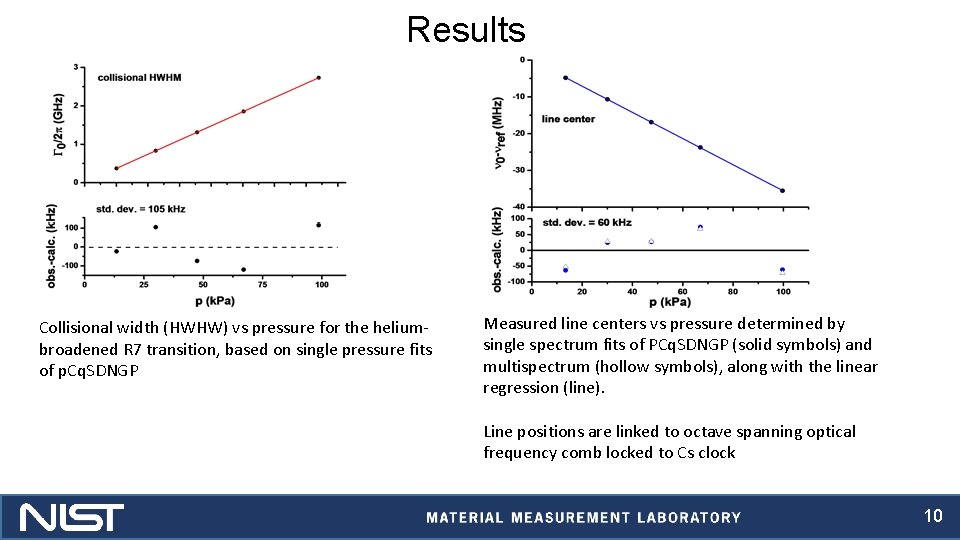 Results Collisional width (HWHW) vs pressure for the heliumbroadened R 7 transition, based on