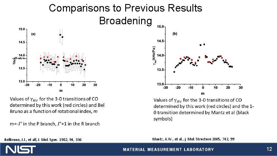 Comparisons to Previous Results Broadening Bel. Bruno, J. J. , et all, J. Mol.