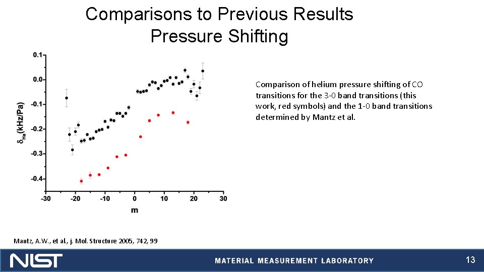 Comparisons to Previous Results Pressure Shifting Comparison of helium pressure shifting of CO transitions