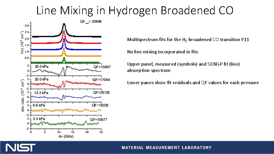 Line Mixing in Hydrogen Broadened CO Multispectrum fits for the H 2 -broadened CO