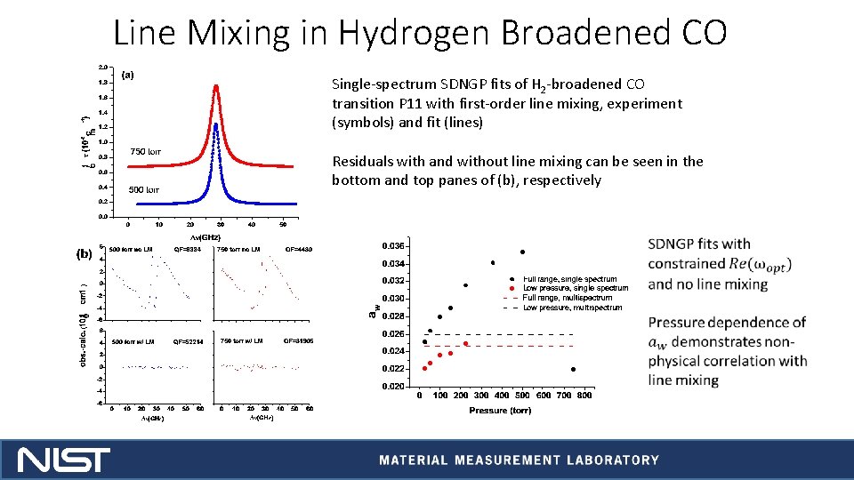 Line Mixing in Hydrogen Broadened CO Single-spectrum SDNGP fits of H 2 -broadened CO