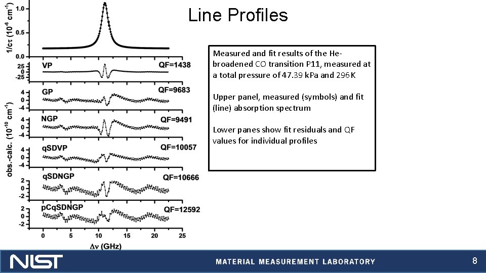 Line Profiles Measured and fit results of the Hebroadened CO transition P 11, measured