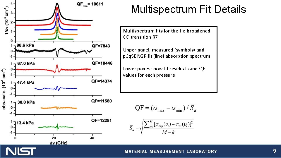 Multispectrum Fit Details Multispectrum fits for the He-broadened CO transition R 7 Upper panel,