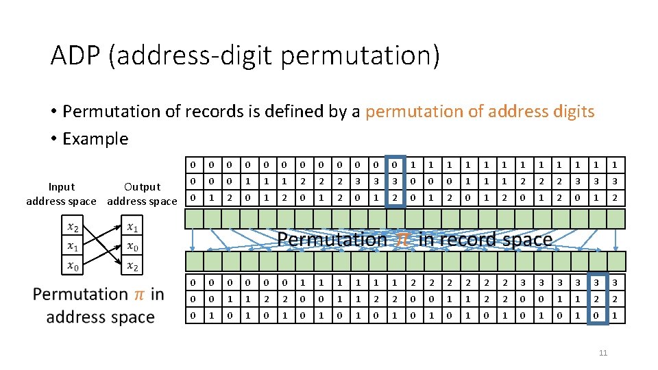 ADP (address-digit permutation) • Permutation of records is defined by a permutation of address