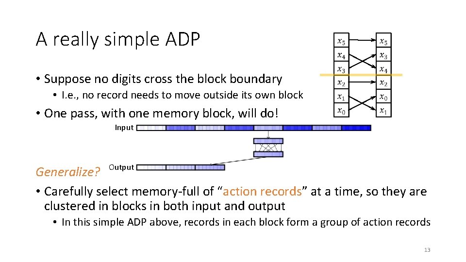 A really simple ADP • Suppose no digits cross the block boundary • I.