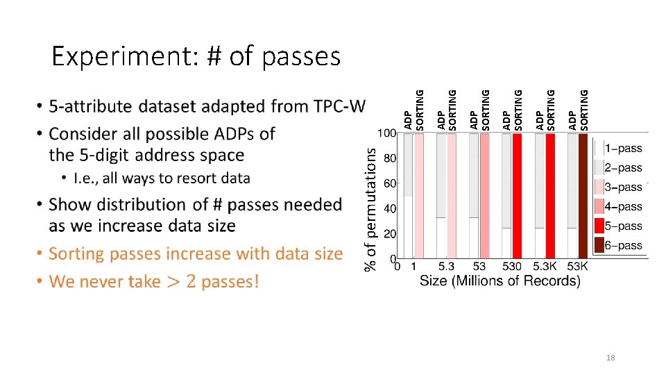 % of permutations • ADP SORTING ADP SORTING Experiment: # of passes 18 