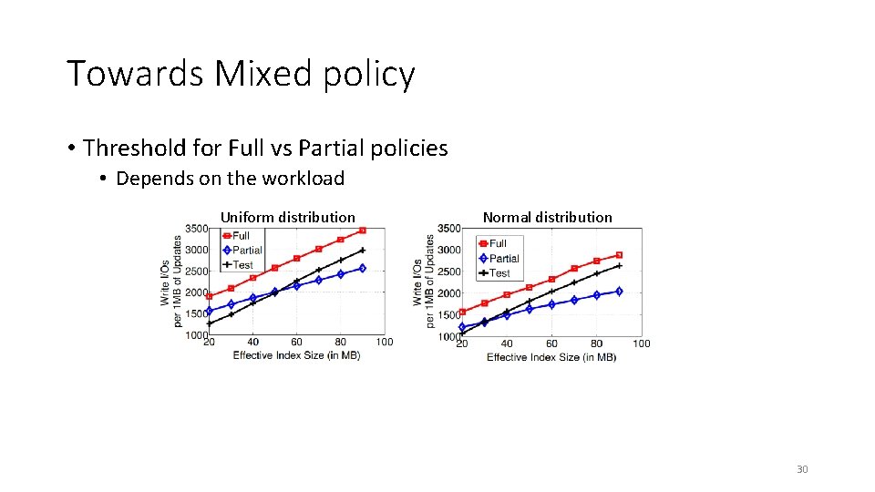 Towards Mixed policy • Threshold for Full vs Partial policies • Depends on the
