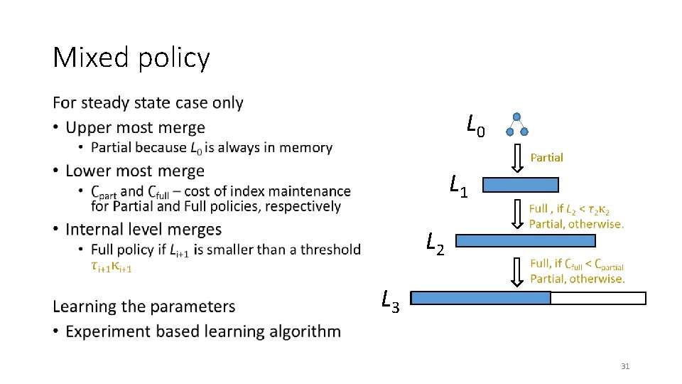 Mixed policy • L 0 Partial L 1 L 2 L 3 31 